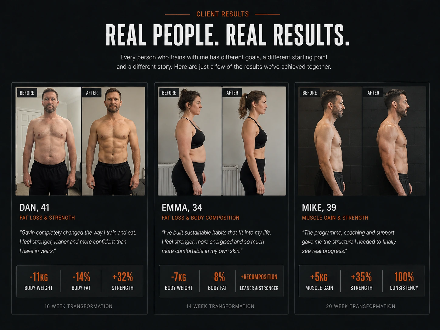 Wolverine Personal Training client results – three client transformations
